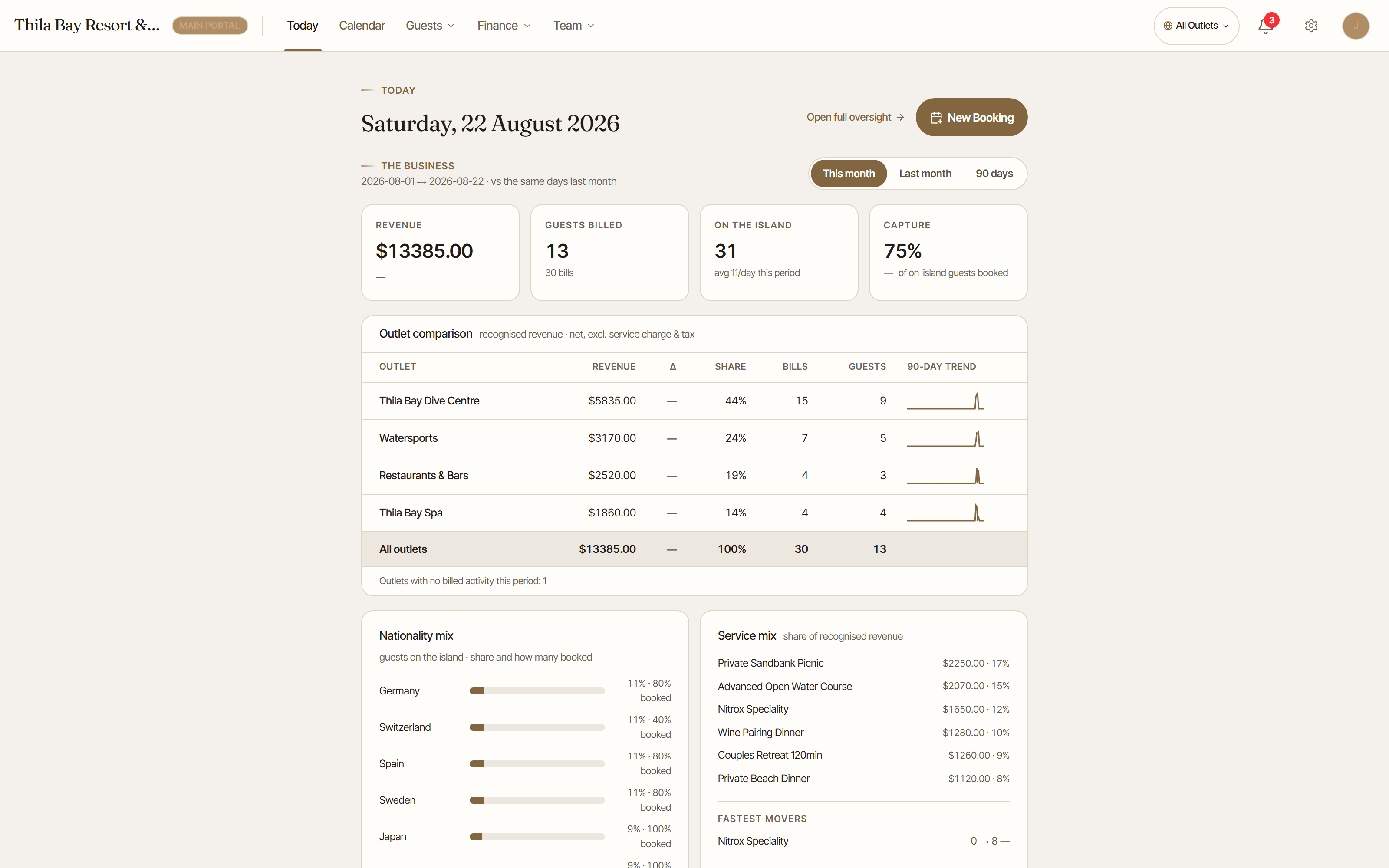The owner overview — revenue, capture rate, outlet comparison with trends, nationality and service mix